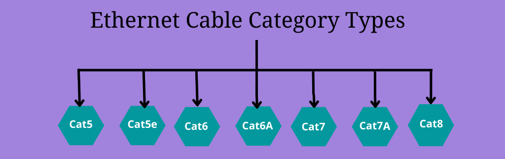 معرفی همه استانداردهای Cat و سرعت کابل های شبکه؛ کدام کابل مناسب سناریو شماست؟ 2 NetworkCableStandards